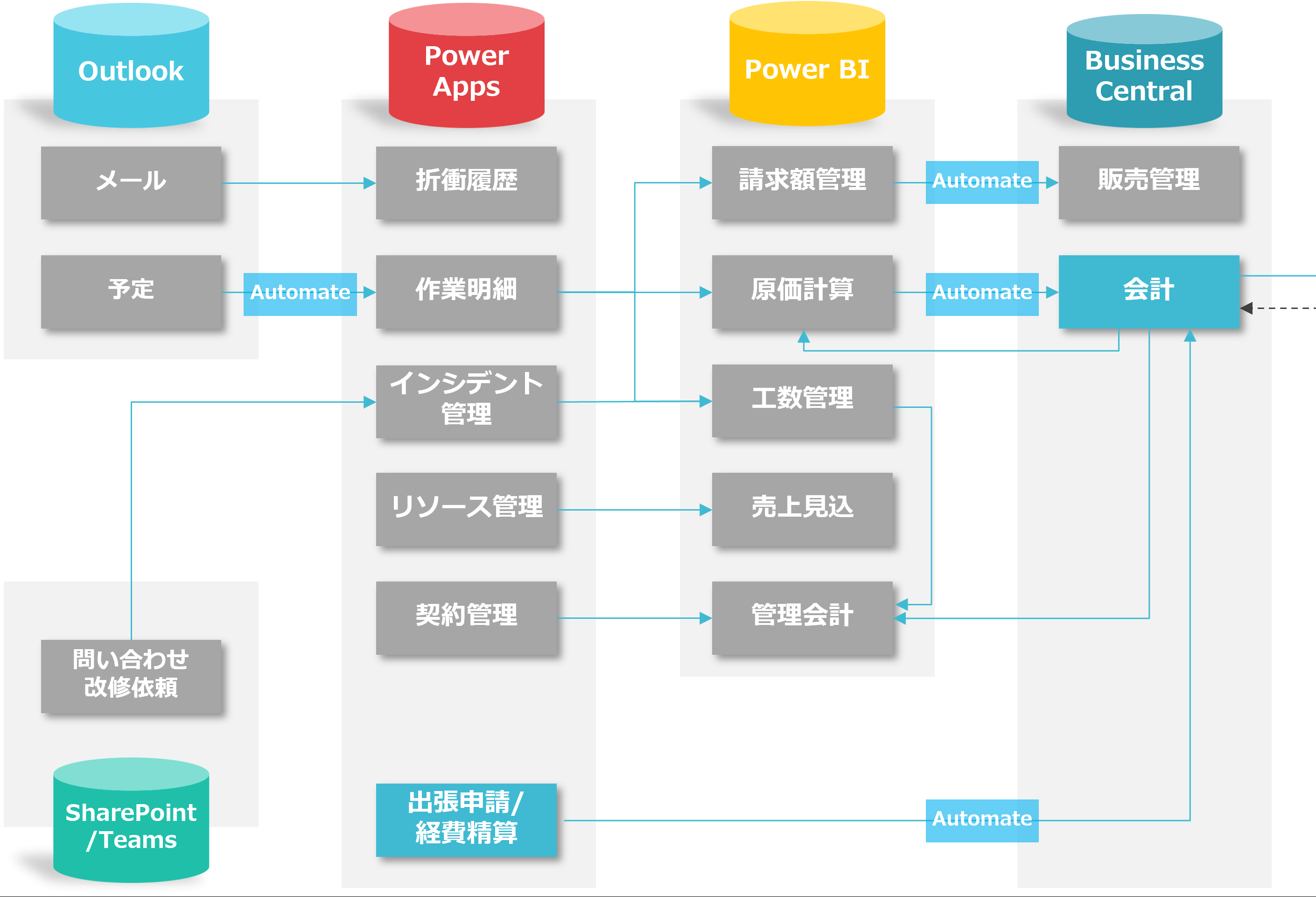 System Design Charon Inc.